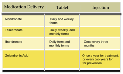 Osteoporosis Treatment Options